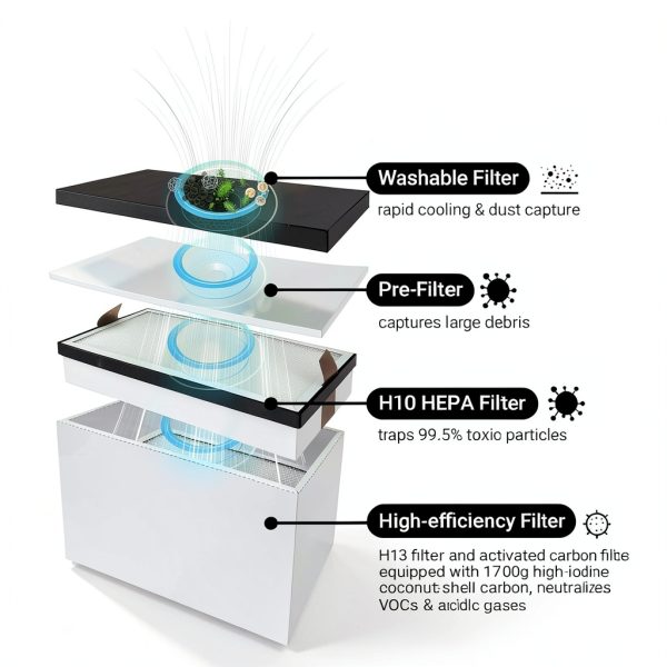 Fume Extractor Yaochen 220W Metal PVC Design-6
